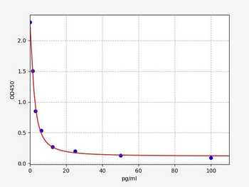 Mouse TXB2 ELISA Kit