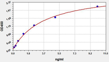 Mouse VEGFR-2 ELISA Kit