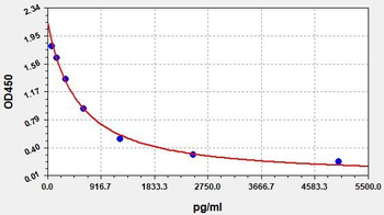 Mouse beta-CTx ELISA Kit