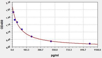 Mouse Estrogen ELISA Kit