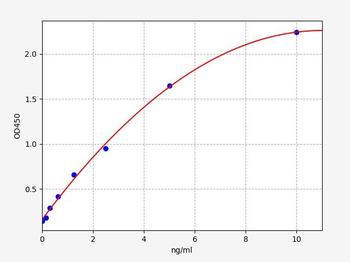 Mouse Fads3 ELISA Kit