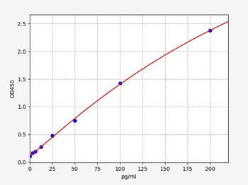 Mouse MYH7B ELISA Kit