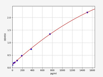 Mouse Tnnt3 ELISA Kit