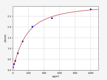Mouse NMNAT1 ELISA Kit