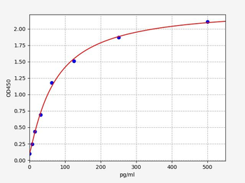 Mouse MSI-1 ELISA Kit