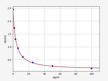 Mouse AP12 ELISA Kit