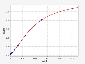 Mouse BARK1 ELISA Kit