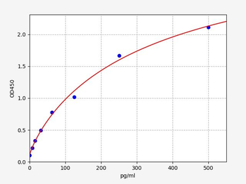 Mouse SP ELISA Kit