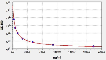 Mouse Heparan Sulfate ELISA Kit