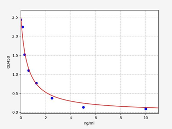 Mouse Prl3b1 ELISA Kit