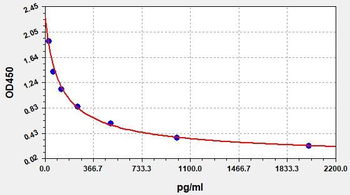 Mouse GABA ELISA Kit