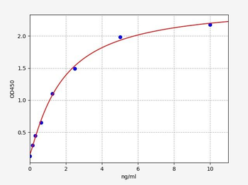 Mouse 15-LO ELISA Kit