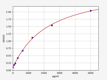 Mouse CD26 ELISA Kit