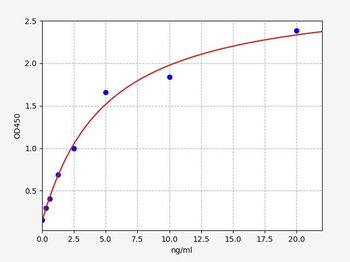 Mouse Asprosin ELISA Kit