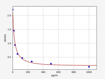 Mouse MN ELISA Kit
