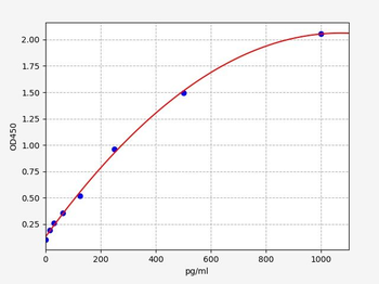 Mouse adropin ELISA Kit