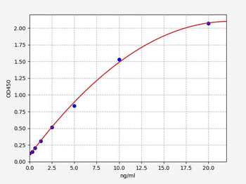 Mouse AFP-L3 ELISA Kit
