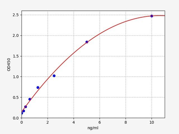 Mouse APT ELISA Kit