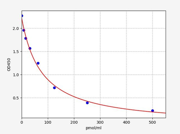 Mouse KYN ELISA Kit