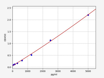 Mouse XOD ELISA Kit