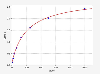 Mouse Fetub ELISA Kit