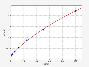 Monkey ApoA1 ELISA Kit