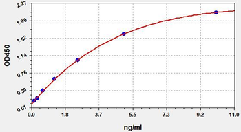 Monkey C5a ELISA Kit