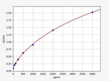 Monkey CD40L ELISA Kit
