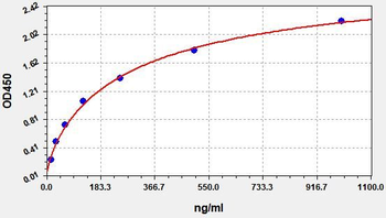 Monkey HP ELISA Kit
