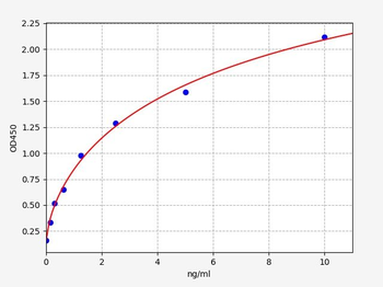 Monkey IFABP ELISA Kit