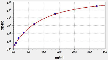 Monkey IgE ELISA Kit