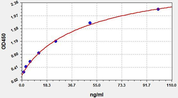 Monkey IgG ELISA Kit