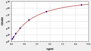 Monkey KIM-1 ELISA Kit