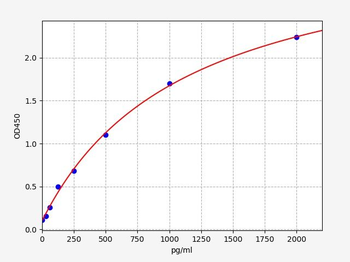 Monkey NGF ELISA Kit
