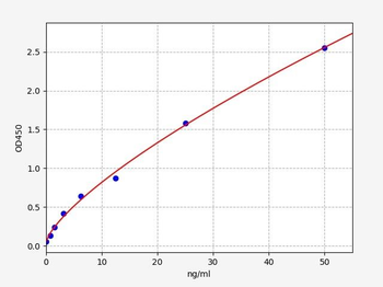 Monkey alpha2-M ELISA Kit