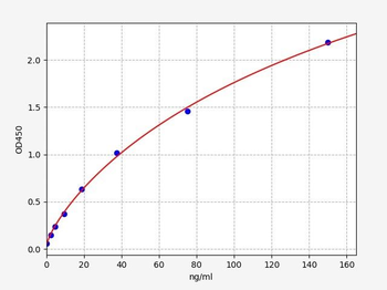 Monkey factor viii ELISA Kit