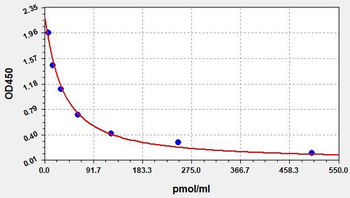 Monkey KYN ELISA Kit