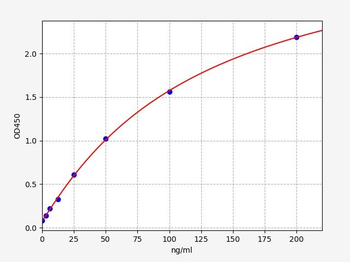 Porcine ApoB ELISA Kit