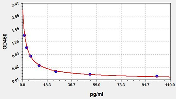 Porcine CRH ELISA Kit