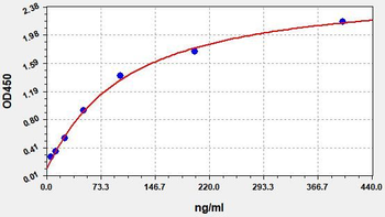 Porcine F1+2 ELISA Kit