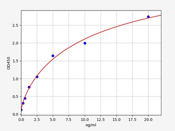 Porcine FBG ELISA Kit