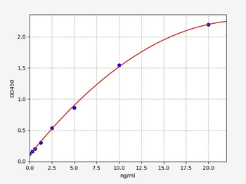 Porcine IGF-1 ELISA Kit