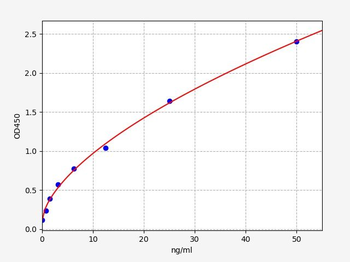Porcine MMP-9 ELISA Kit
