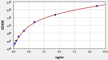 Porcine PRL ELISA Kit