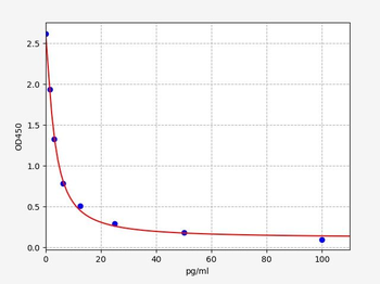 Porcine TXB2 ELISA Kit