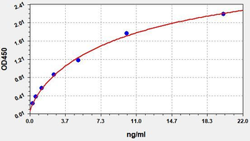 Porcine SAA ELISA Kit