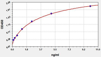 Porcine MAP ELISA Kit