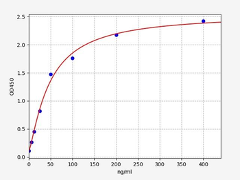 Porcine FE ELISA Kit