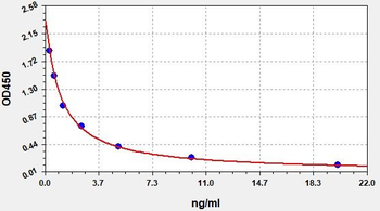 Porcine A-GHR ELISA Kit