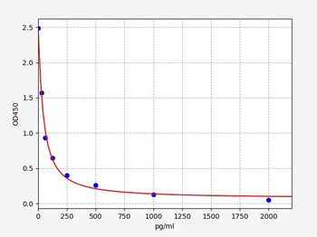 Plant CYP83B1 ELISA Kit